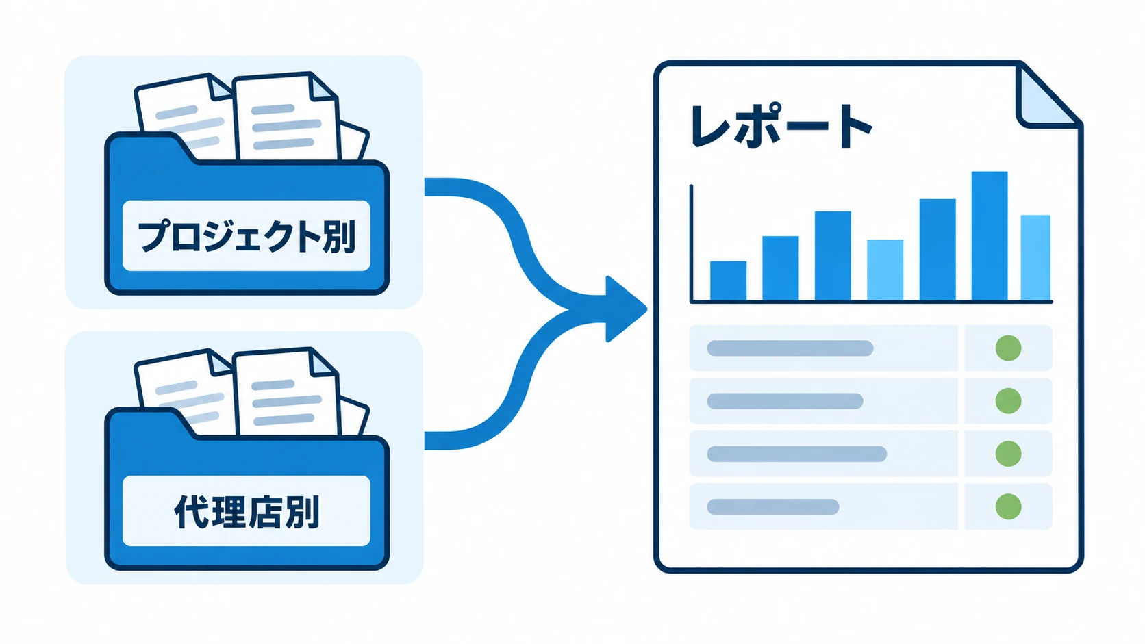 プロジェクト別・代理店別のデータをレポートで可視化する図解