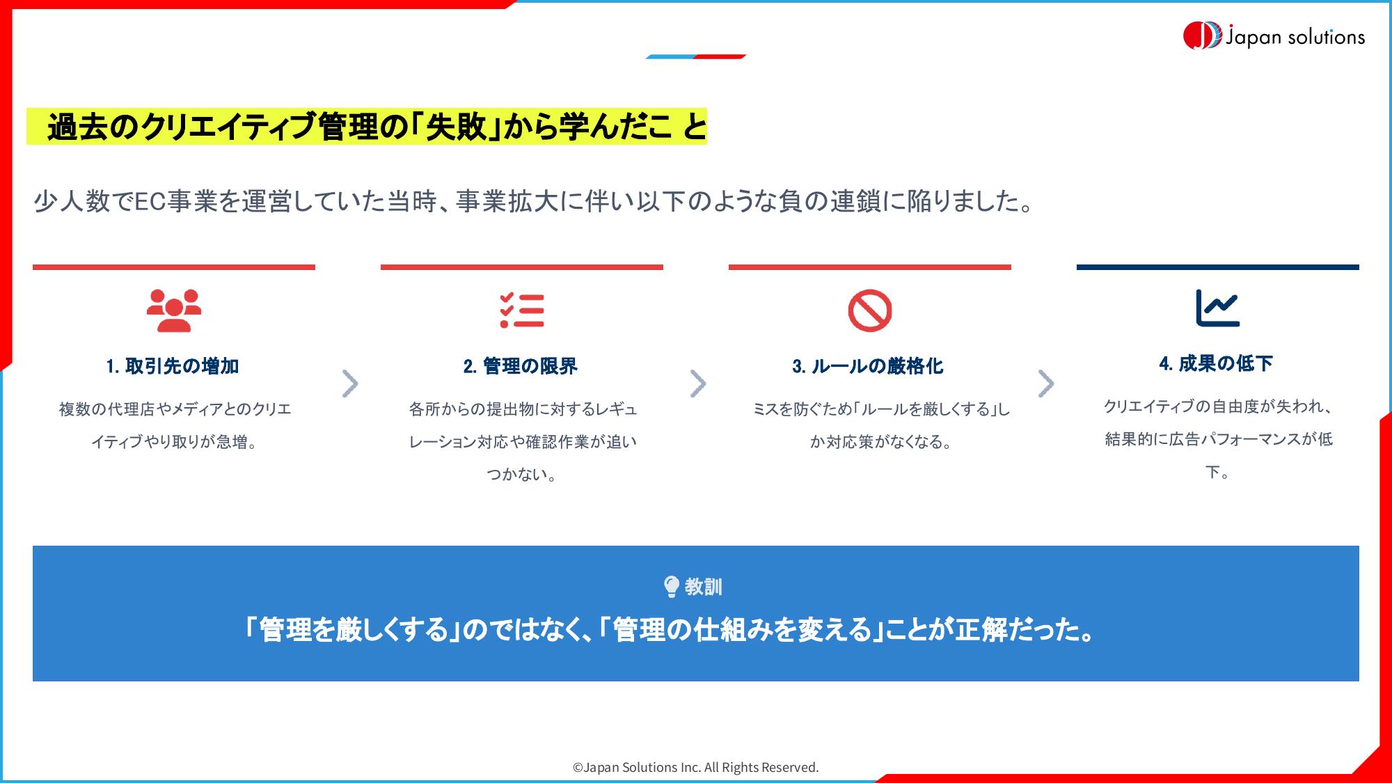 過去のクリエイティブ管理の「失敗」から学んだこと