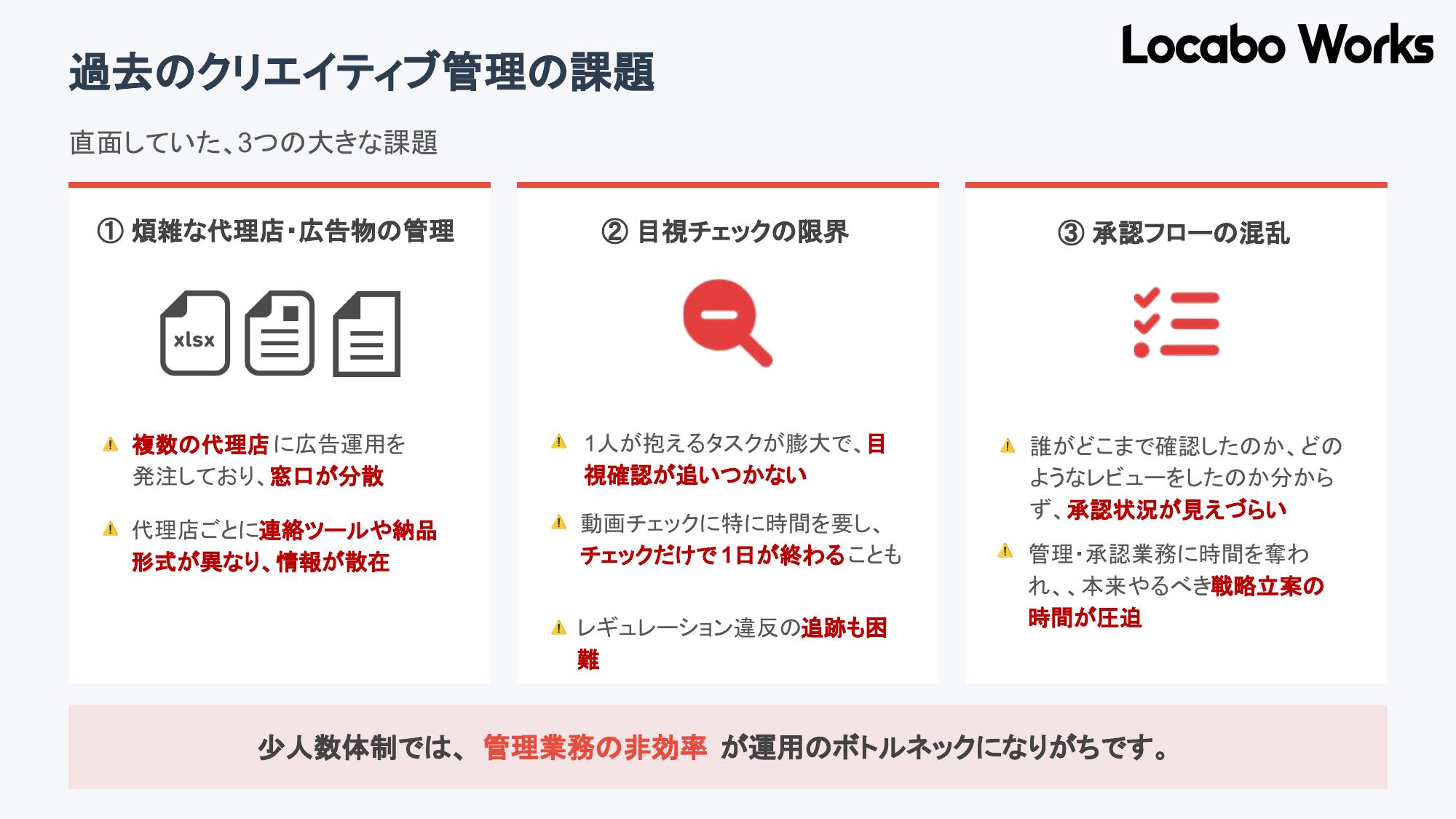 ロカボワークスが直面していた3つの課題