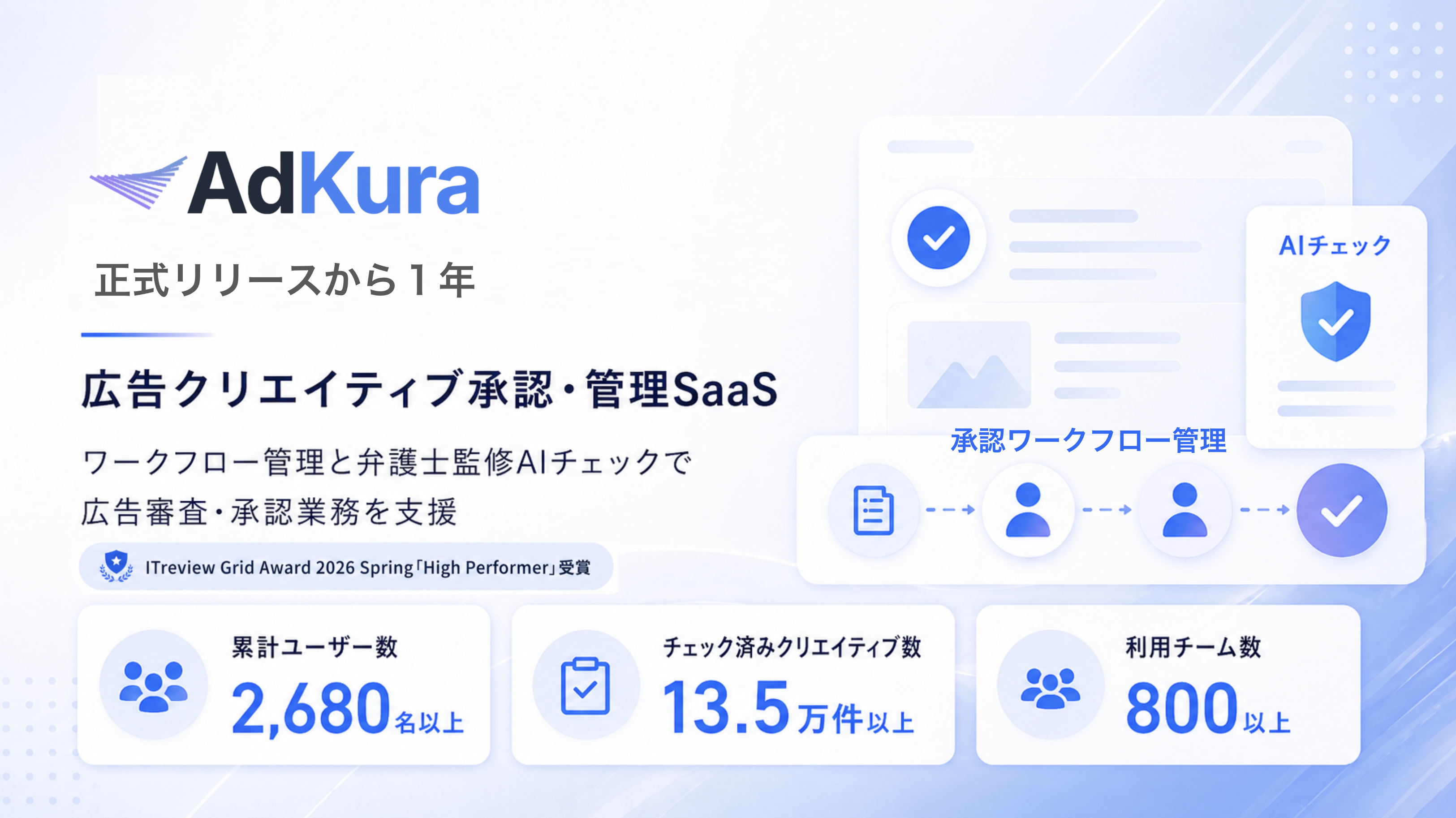 AdKura 正式リリースから1年での実績
