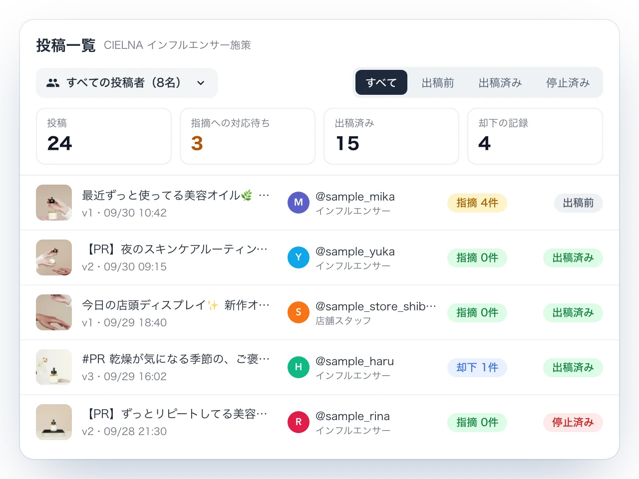確認する担当者向けの投稿一覧。すべての投稿者（8名）の投稿が、投稿者、版、AIチェックの指摘件数、出稿前・出稿済み・停止済みの状態とともに並び、指摘への対応待ちの件数や却下の記録の件数も表示されている。