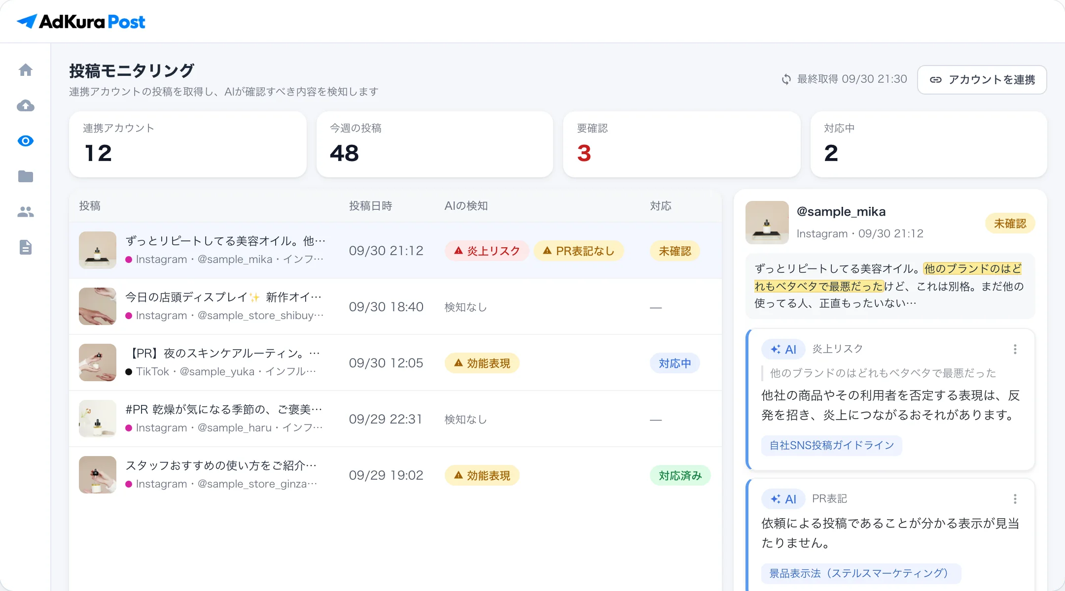 投稿モニタリングの画面。連携アカウントから取得した投稿が、投稿日時、AIの検知結果、対応状況とともに一覧で並ぶ。右には、他のブランドを否定する表現を「炎上リスク」、PR表記がないことを「PR表記」として指摘した内容が表示されている。